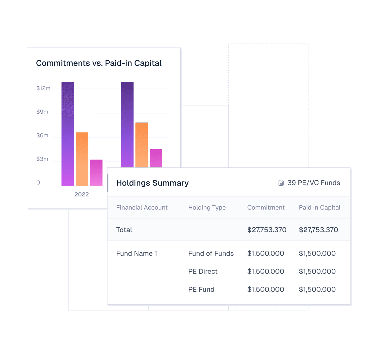 Multiples overview